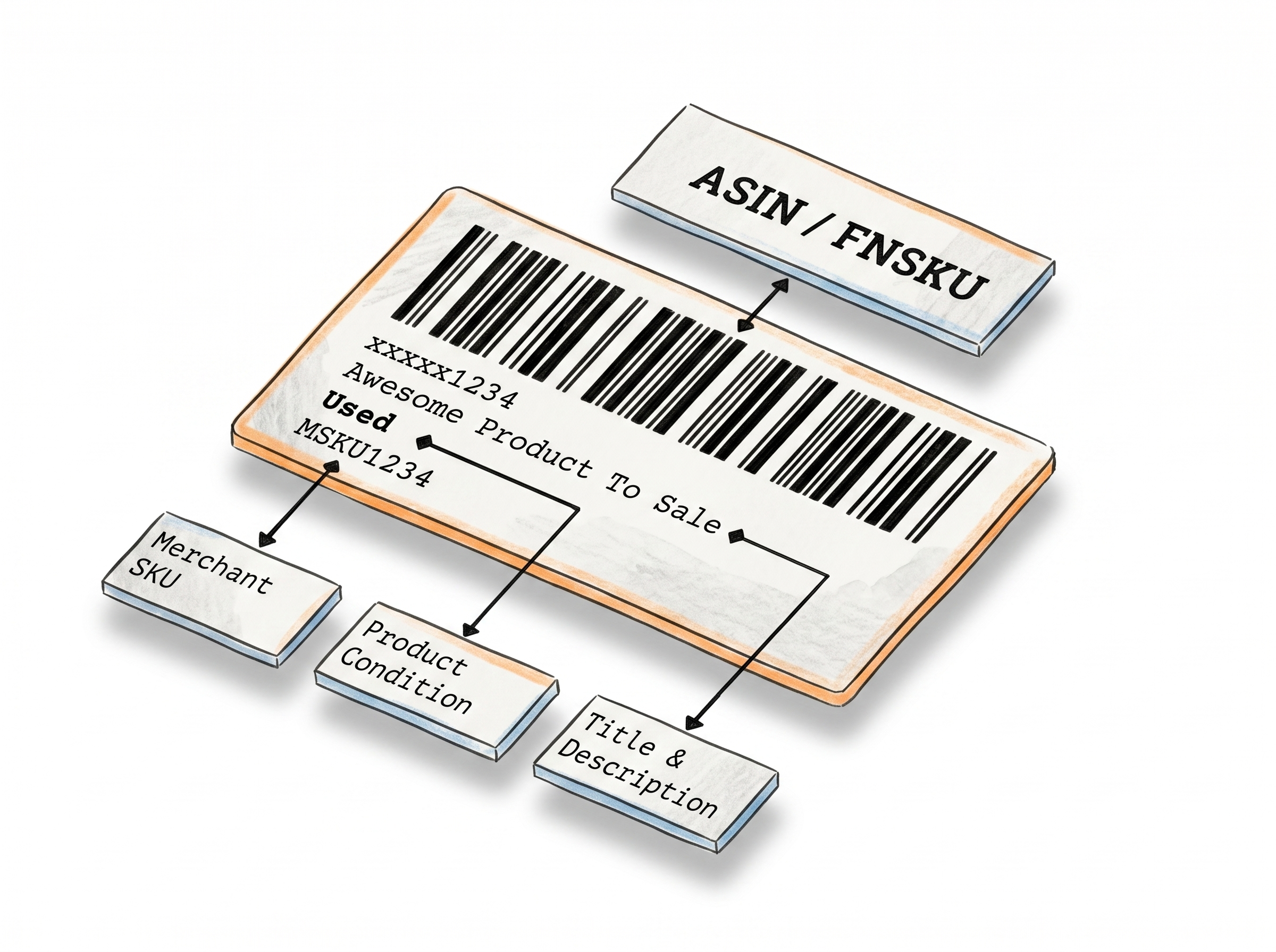 Generate Labels via Web Form