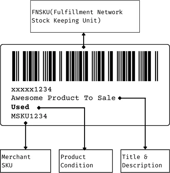 Amazon FNSKU Barcode Label Maker - Ease Your Amazon Labeling